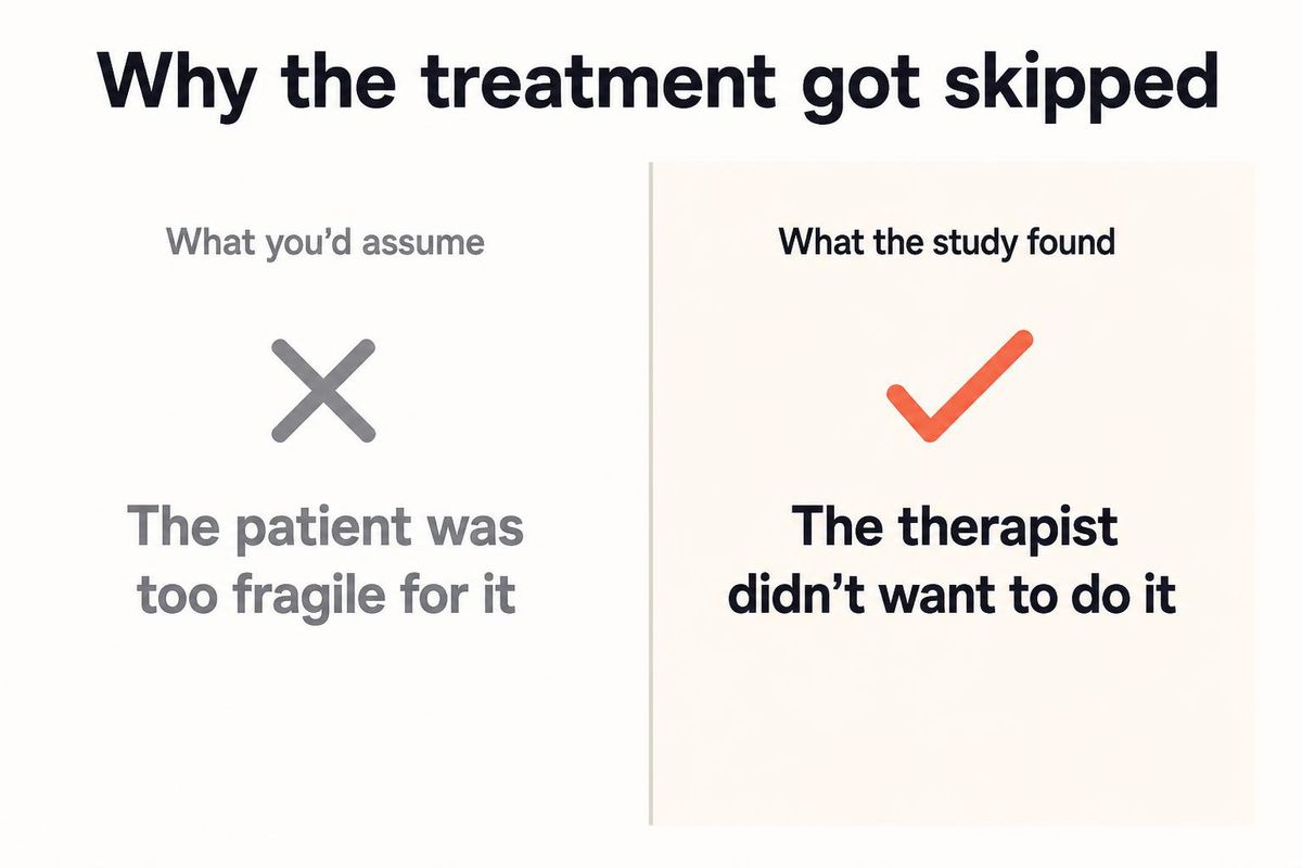 clean two-column editorial infographic contrasting what people assume with what the study found, left column labeled the patient was too fragile, right column labeled the therapist did not want to do it