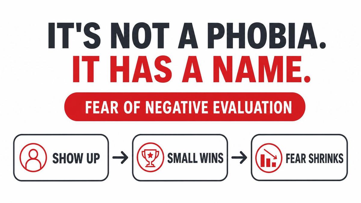 Infographic — 'It's not a phobia, it has a name': fear of negative evaluation, and the show-up → small-wins → fear-shrinks path through it