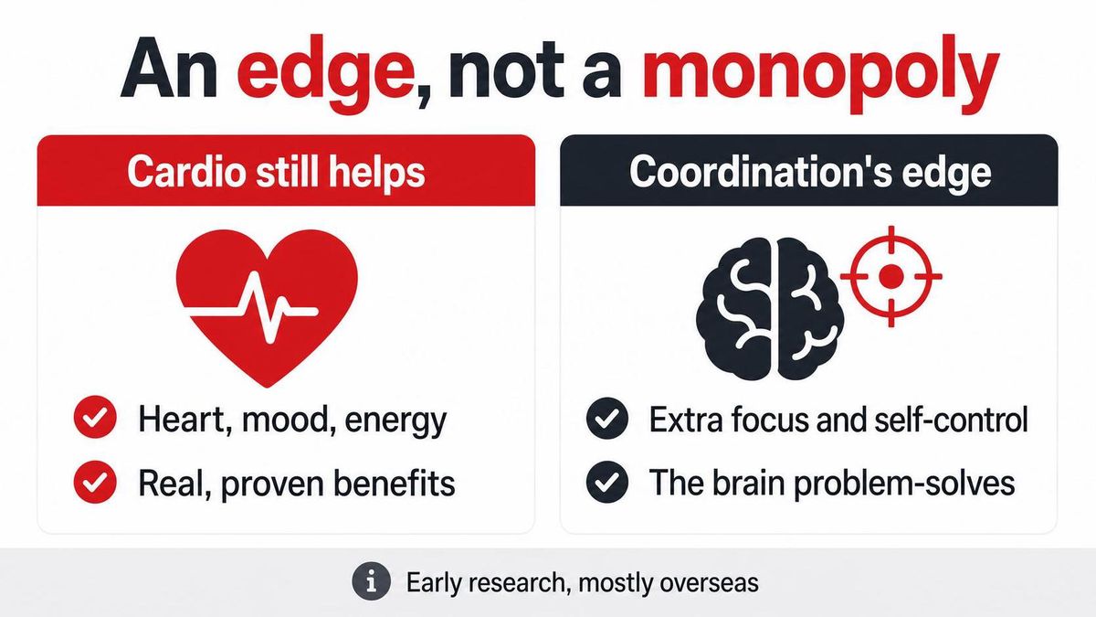 Infographic: an edge, not a monopoly — cardio's real benefits beside coordination's added focus edge, plus honest caveats