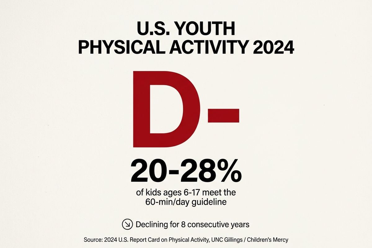 blog body 02 dminus grade