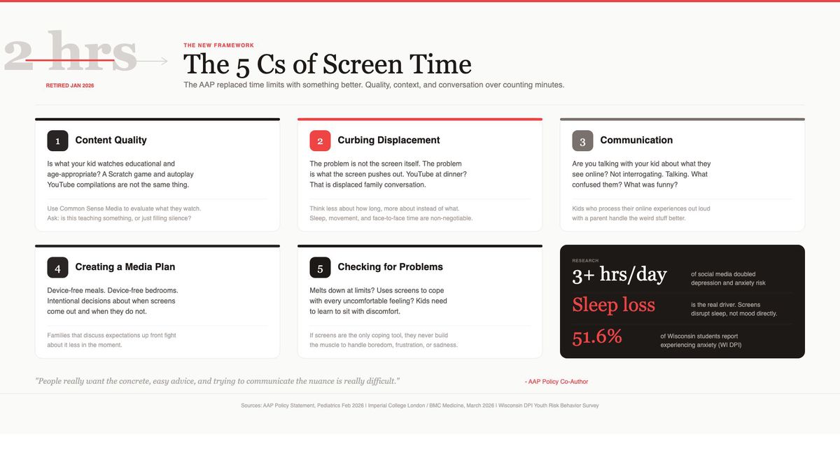 blog body five cs infographic