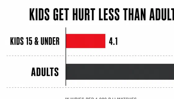 Is BJJ Actually Safe for My Kid? What Pediatric Sports Doctors Say