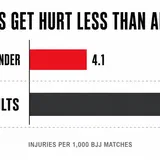 Is BJJ Actually Safe for My Kid? What Pediatric Sports Doctors Say