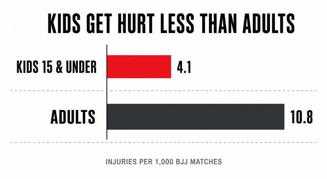 Is BJJ Actually Safe for My Kid? What Pediatric Sports Doctors Say