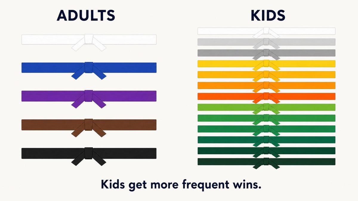 body adult vs kids belts