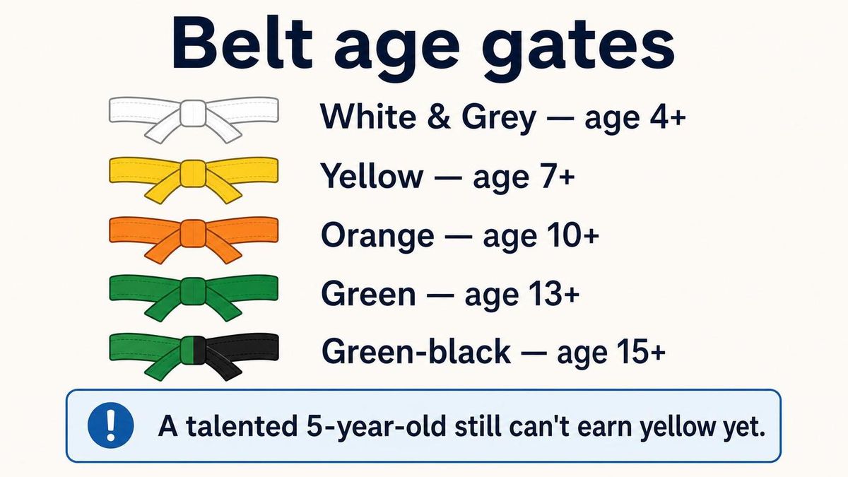 body kids belt age gates