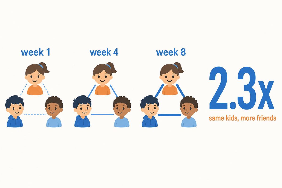 body5 same kids 2 3x