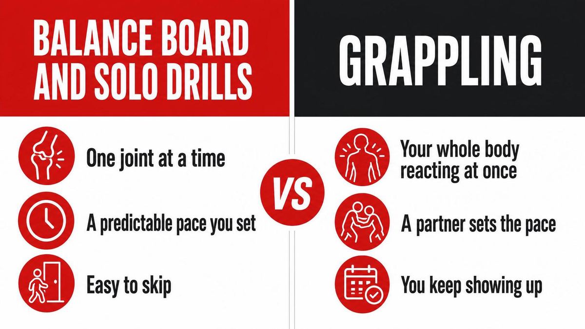 Two-column comparison infographic — 'Balance board / solo drills: one joint at a time, a predictable pace you set, easy to skip' vs 'Grappling: your whole body reacting at once, a partner sets the pace, you keep showing up', minimal, brand colors