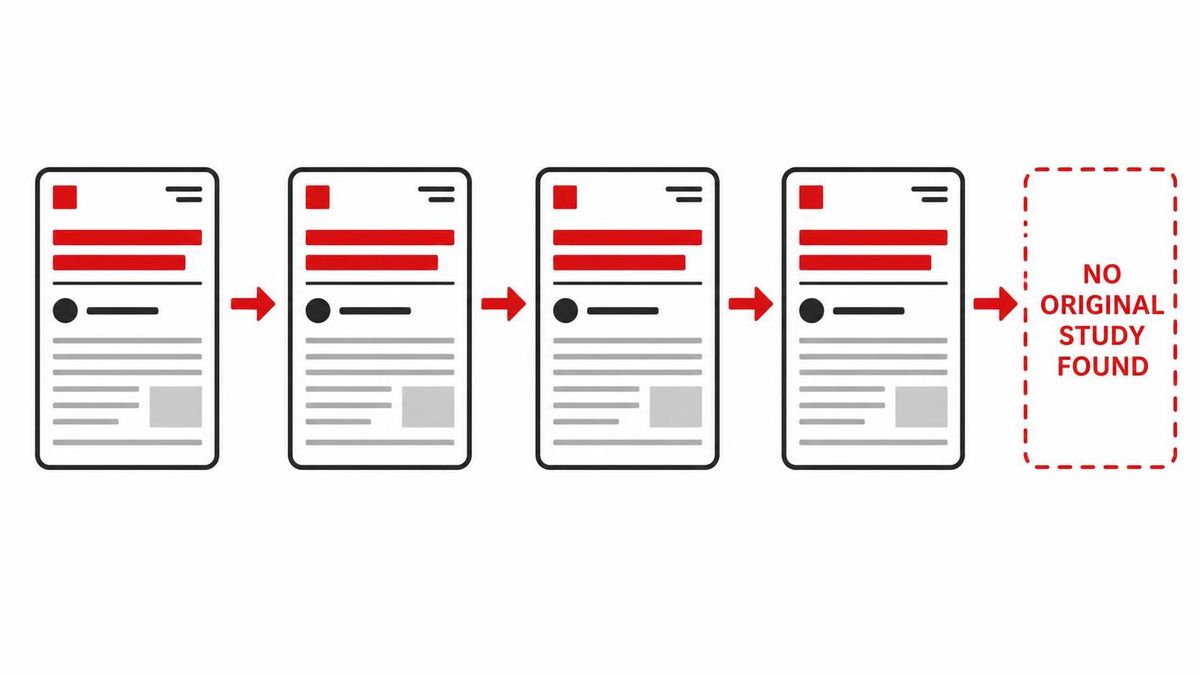 an infographic showing a citation trail, one article citing a second, citing a third, citing a fourth, ending at an empty box marked no original study