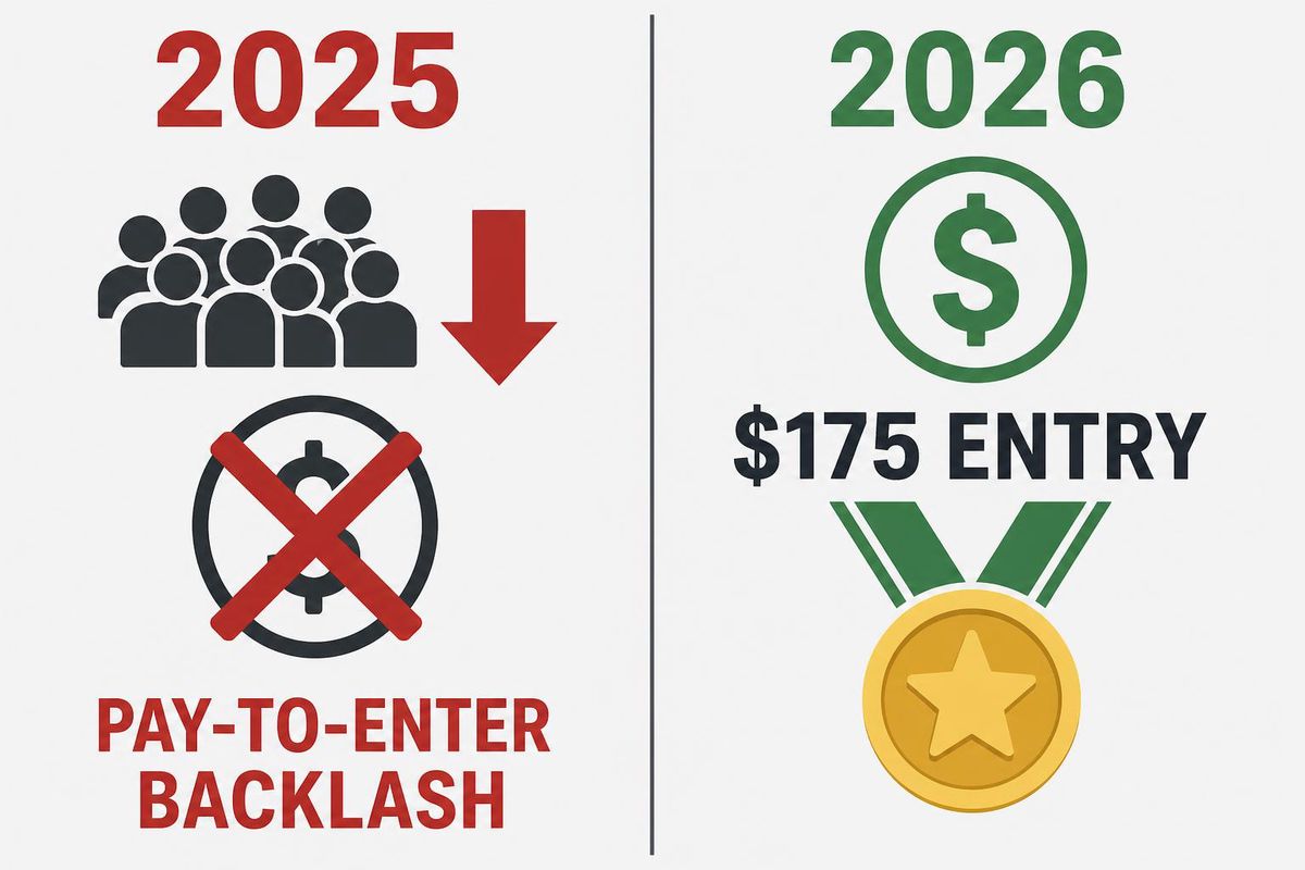 a then-and-now split panel infographic, left side labeled 2025 criticism of pay-to-enter events, right side labeled 2026 with a 175 dollar entry fee and a medal, no logos and no real faces