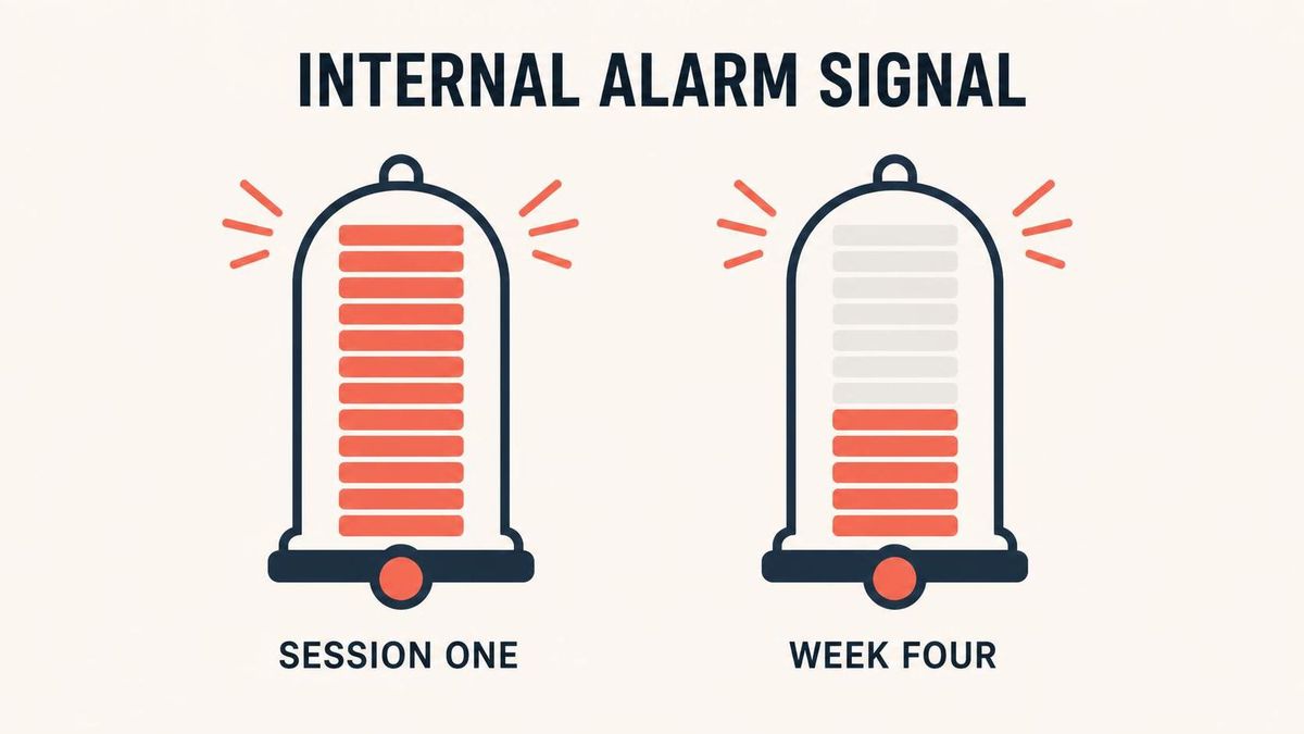 simple editorial infographic of an alarm signal dropping by half between session one and week four of a beginner class