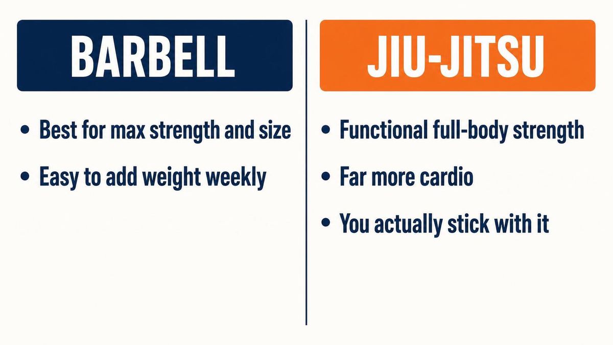 info barbell vs bjj