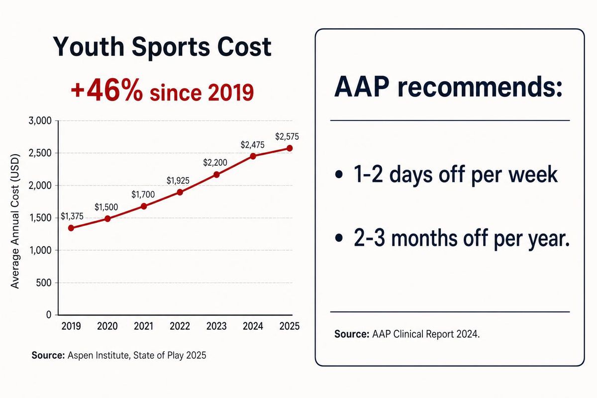 infographic cost aap