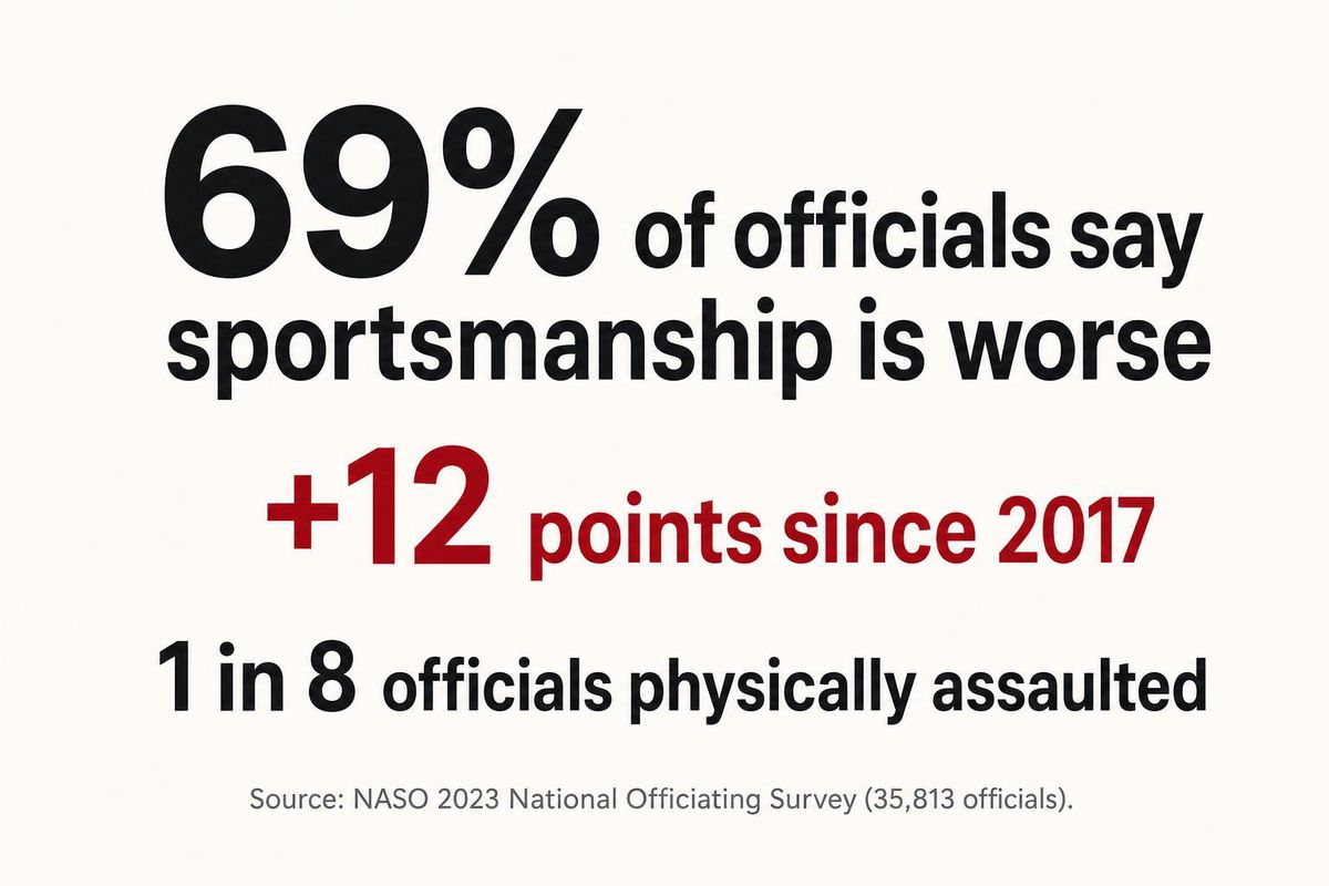 infographic naso