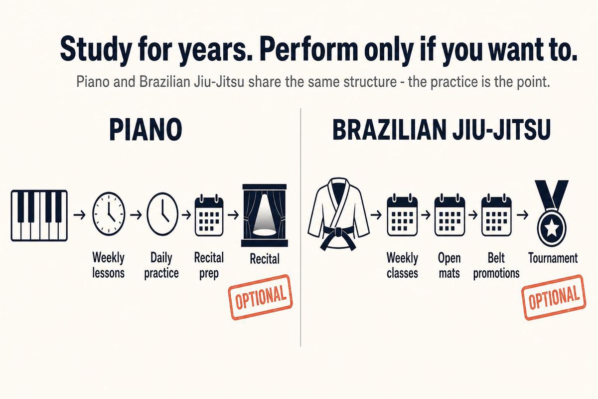 infographic piano recital objections