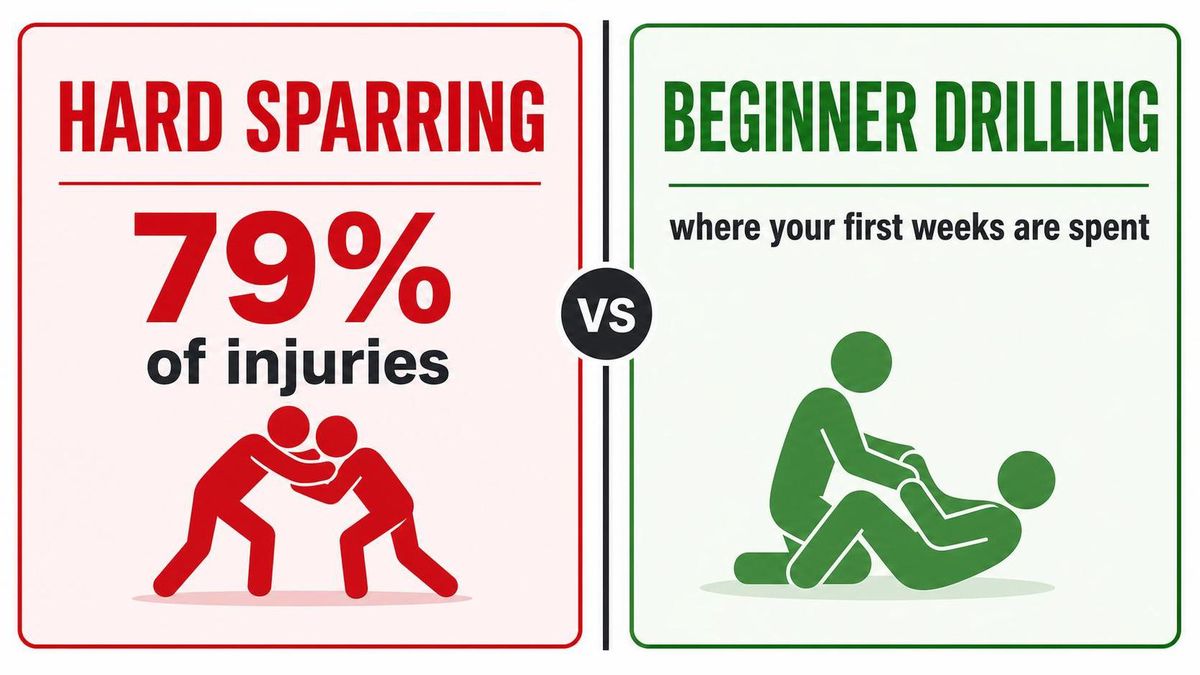 inline 2 sparring vs drilling
