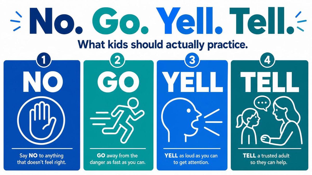 The No, Go, Yell, Tell child-safety model