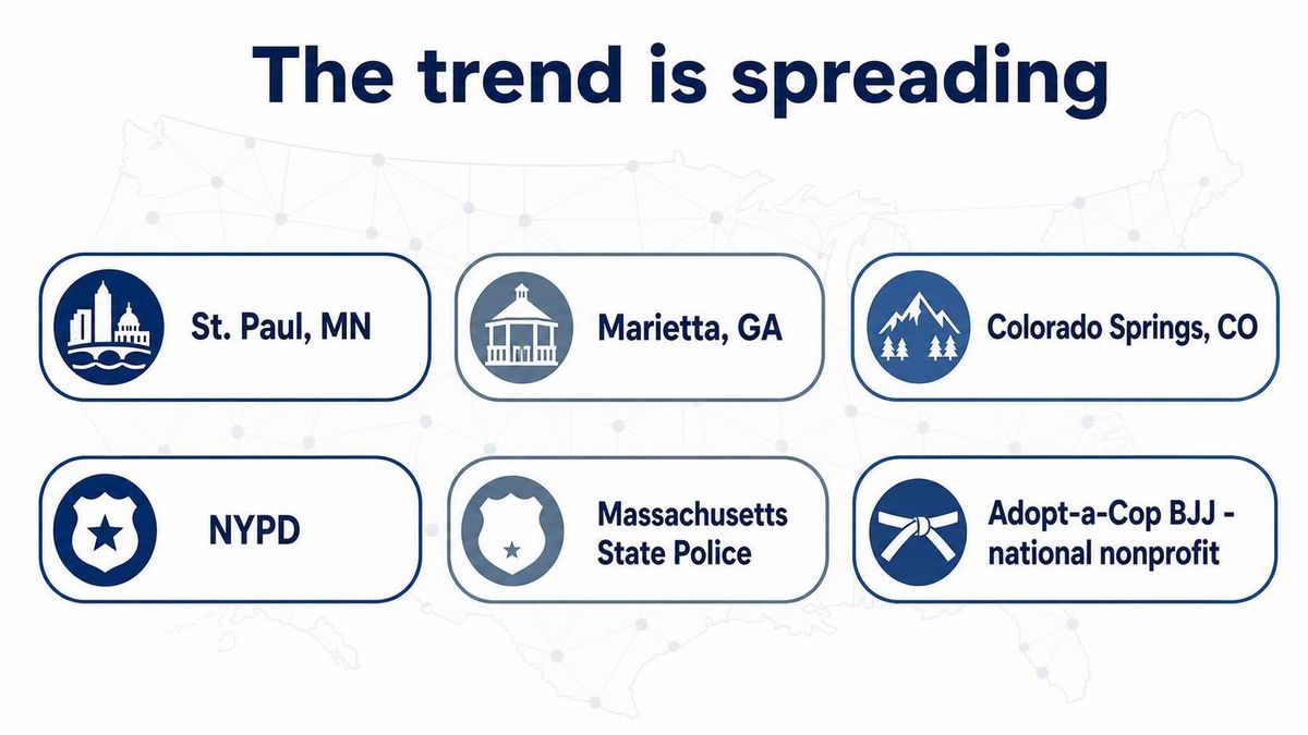 Infographic mapping the spread of grappling adoption across agencies — St. Paul, Marietta, Colorado Springs, NYPD, Massachusetts State Police, Adopt-a-Cop BJJ — showing how wide the trend has grown