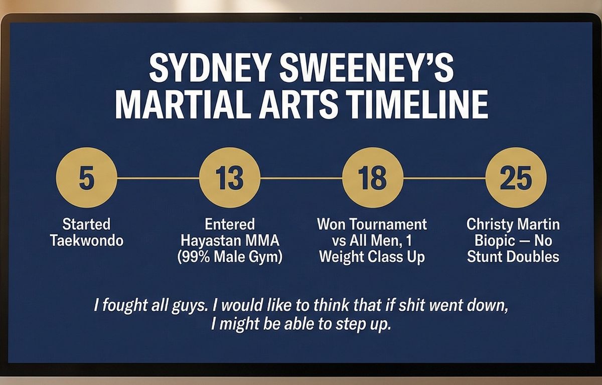 Timeline of Sydney Sweeney's martial arts training journey