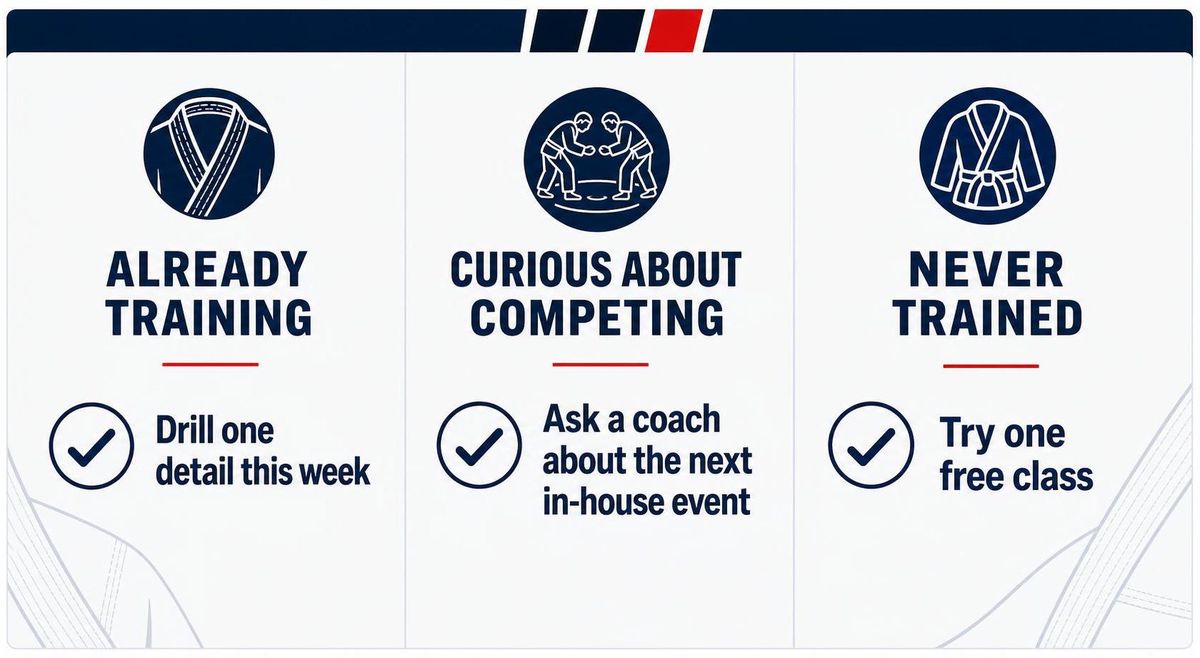 a simple three-step checklist infographic with the headings already training, curious about competing, and never trained, each with one short action line