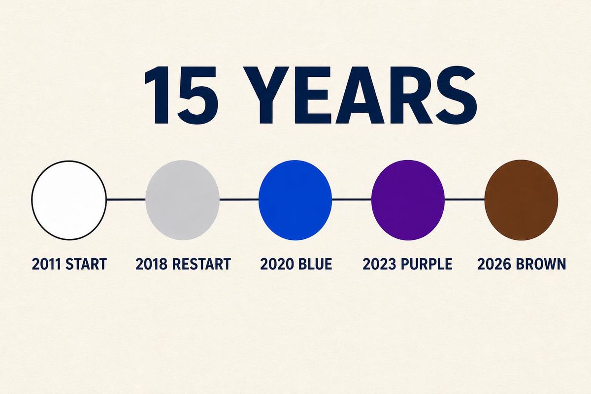 tom hardy timeline