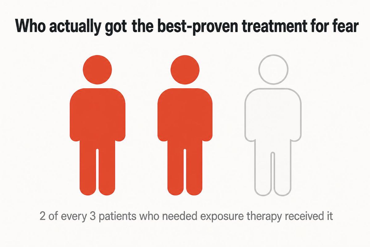 simple editorial infographic, three patient silhouettes in a row, two filled in and one greyed out, captioned to show that only two in three patients who needed the treatment actually got it